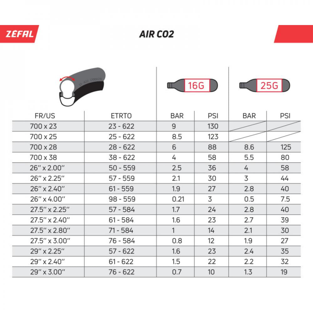Zéfal CO?-Miniluftpumpe EZ Big Shot Silber/Bronze One Size Silber - schnelle Pannenhilfe