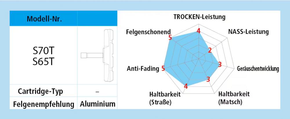 SHIMANO Bremsschuh S70T BR-M760 Bremsschuhe - Cartridge-Belag für Alufelgen