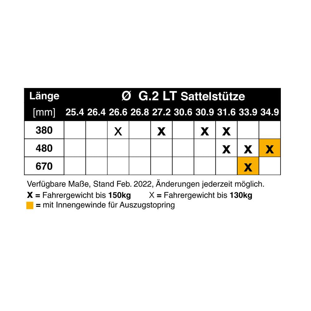 by,schulz G.2 LT Federsattelstütze 30,9 x 380 mm Standard