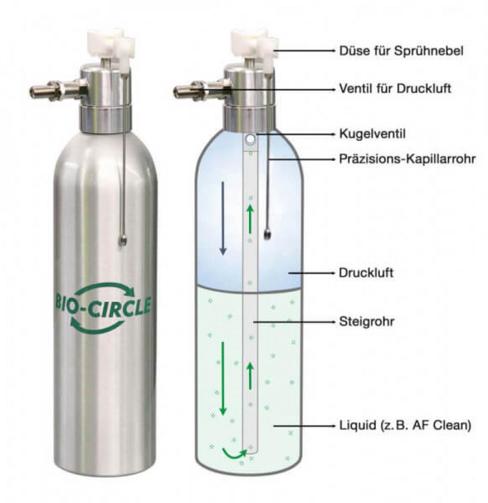 Bio-Circle Sprühflasche Air-Force 650 ml - nachhaltige, nachfüllbare Druckluft-Spraydose