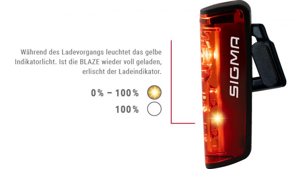 Sigma Akku-Beleuchtungsset AURA 80 USB & BLAZE - 80 Lux StVZO zugelassen
