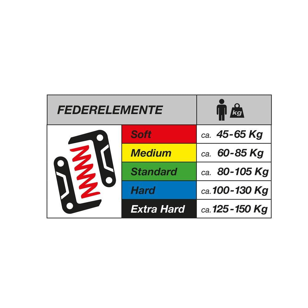 by.schulz G.2 ST Soft Sattelstütze 34,9 mm 450 mm Schwarz - gefederte Parallelogramm-Federsattelstütze