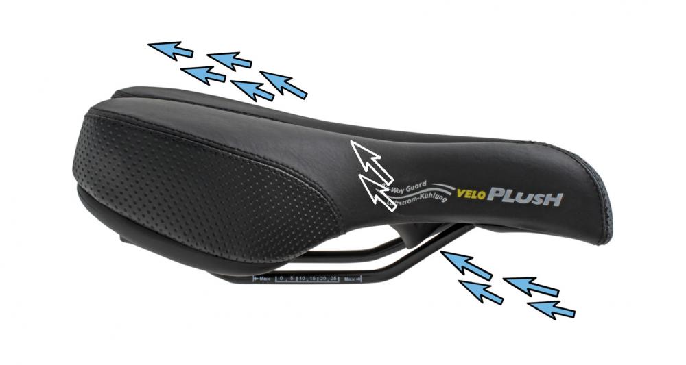 VELO Sattel