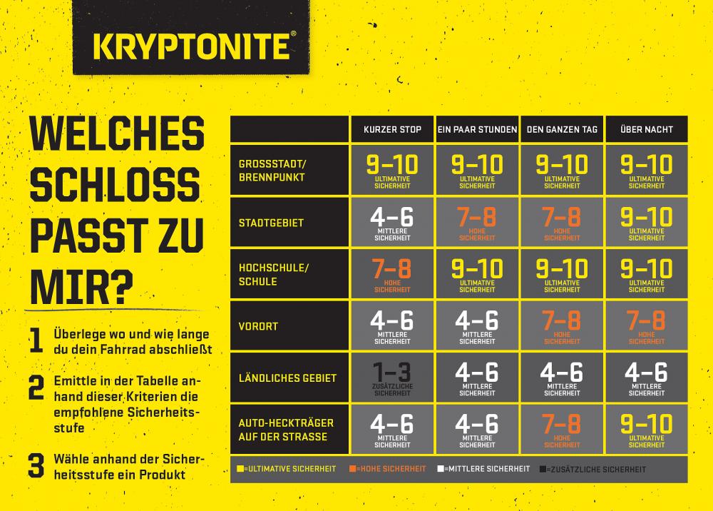 Kryptonite Rahmenschloss 512 mit Kette, ART2 geprüft, 100 cm Länge, schwarz, inkl. 2 Schlüssel, ideal für City- und E-Bikes