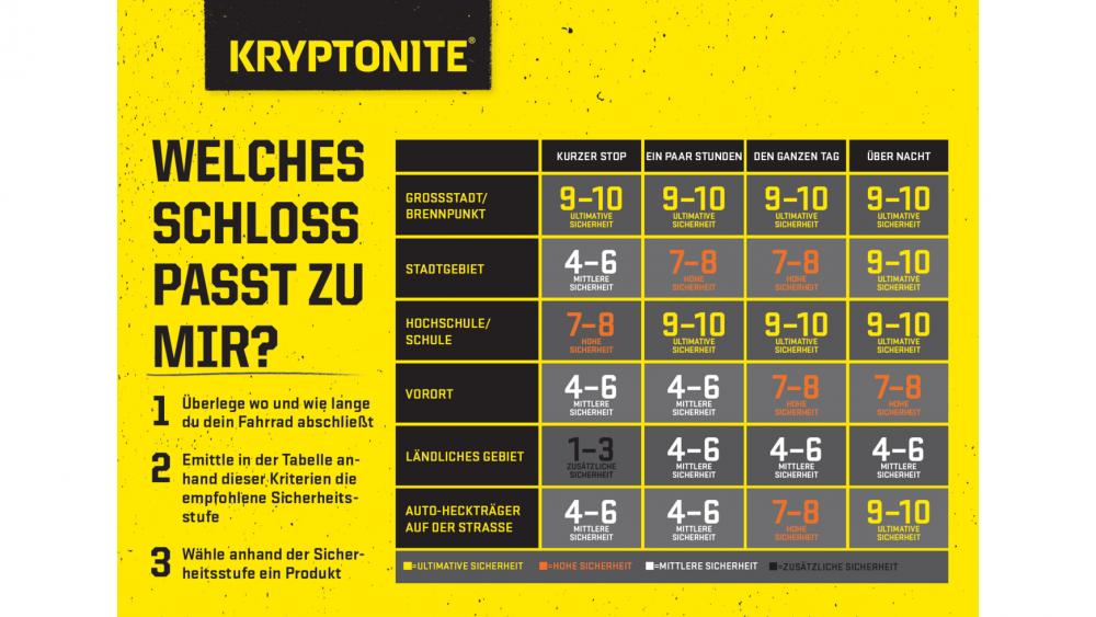 KRYPTONITE Evolution LITE Mini-6 (7x15 - 2cm) - Bügelschloss